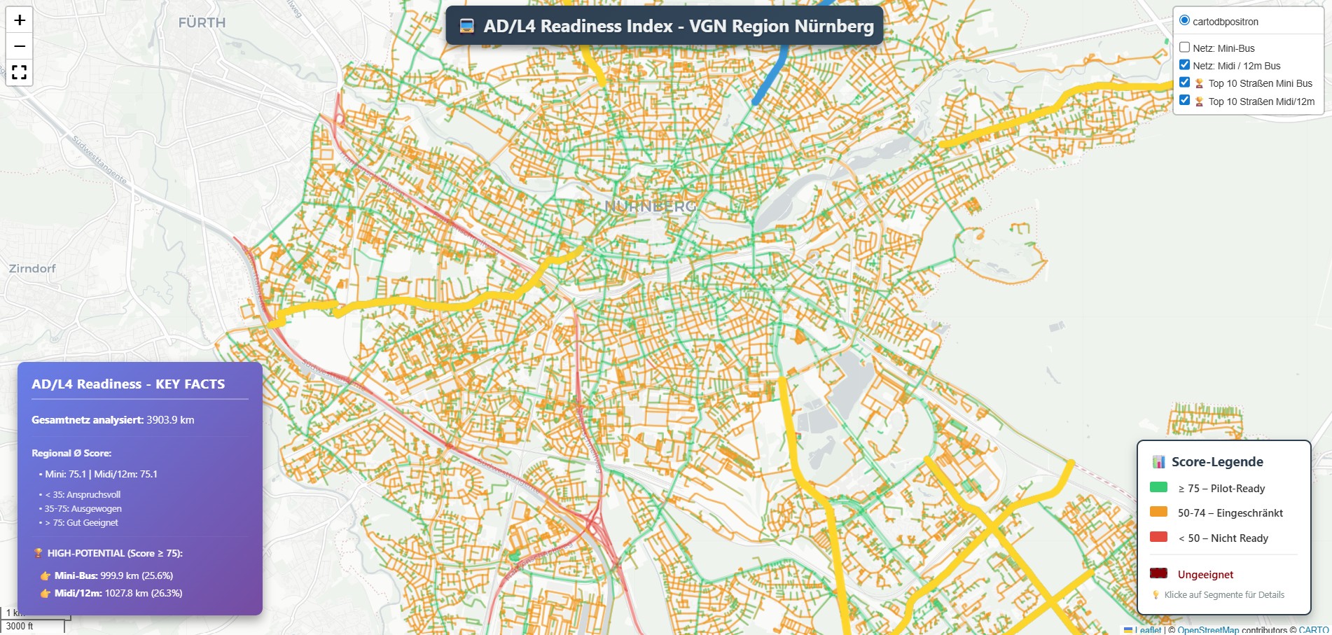 AD/L4 Readiness Index in der VGN Region Nürnberg